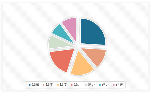 中国场景金融行业现状深度研究与投资前景调研报告（2024-2031年）(图13)
