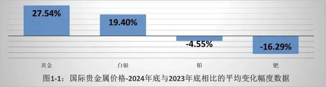 九游娱乐NineGame：业界赵燕生：2024中国金币市场分析报告-变化篇(图2)