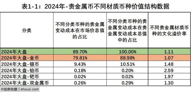 九游娱乐NineGame：业界赵燕生：2024中国金币市场分析报告-变化篇