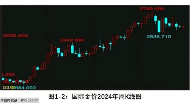 九游娱乐NineGame：业界赵燕生：2024中国金币市场分析报告-变化篇(图3)