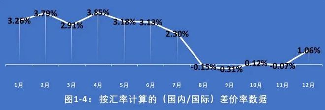 九游娱乐NineGame：业界赵燕生：2024中国金币市场分析报告-变化篇(图5)