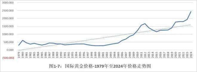 九游娱乐NineGame：业界赵燕生：2024中国金币市场分析报告-变化篇(图8)