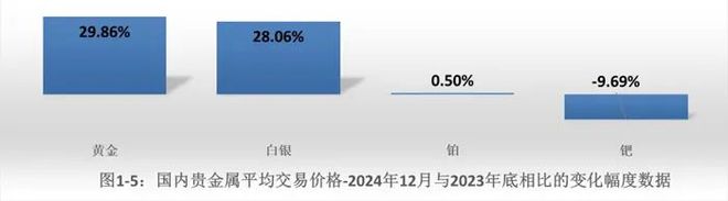 九游娱乐NineGame：业界赵燕生：2024中国金币市场分析报告-变化篇(图6)