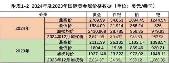 九游娱乐NineGame：业界赵燕生：2024中国金币市场分析报告-变化篇(图10)