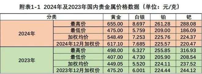 九游娱乐NineGame：业界赵燕生：2024中国金币市场分析报告-变化篇(图9)