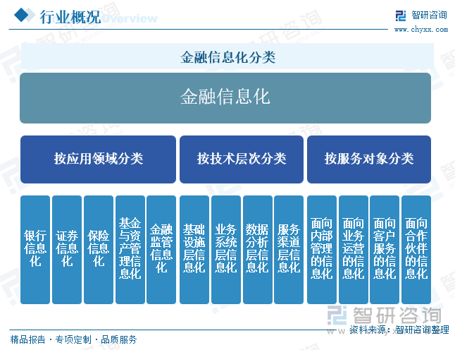 研判2025！中国金融信息化行业产业链图谱、发展现状、重点企业及发展趋势分析：随