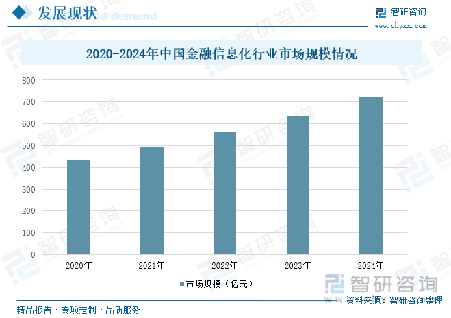 研判2025！中国金融信息化行业产业链图谱、发展现状、重点企业及发展趋势分析：随着金融科技的不断机构信息化行业规模持续扩容[图](图5)