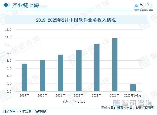 研判2025！中国金融信息化行业产业链图谱、发展现状、重点企业及发展趋势分析：随着金融科技的不断机构信息化行业规模持续扩容[图](图4)