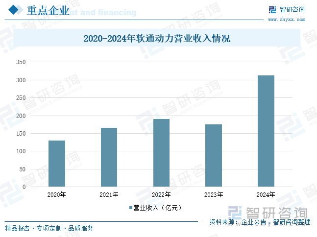 研判2025！中国金融信息化行业产业链图谱、发展现状、重点企业及发展趋势分析：随着金融科技的不断机构信息化行业规模持续扩容[图](图8)