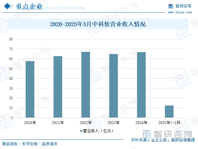 研判2025！中国金融信息化行业产业链图谱、发展现状、重点企业及发展趋势分析：随着金融科技的不断机构信息化行业规模持续扩容[图](图9)