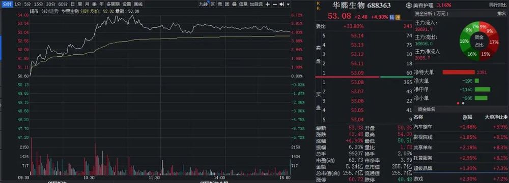 医美巨头“炮轰”多家券商研报什么情况？