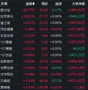 医美巨头“炮轰”多家券商研报什么情况？(图2)