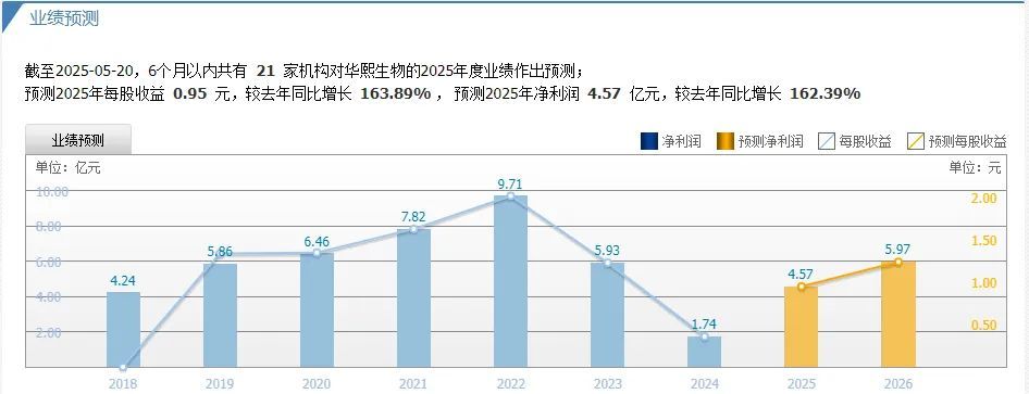 医美巨头“炮轰”多家券商研报什么情况？(图4)