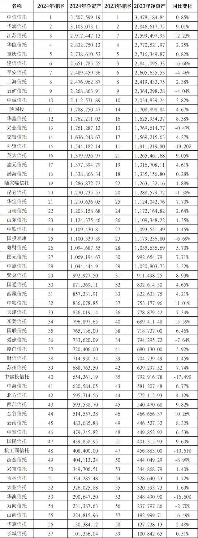 2024信托行业年报透视：盈利承压、结构分化与资本韧性并存(图8)