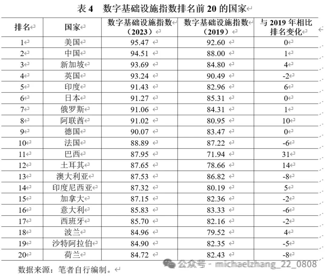 全球数字经济发展指数报告（TIMG2024）摘要(图4)