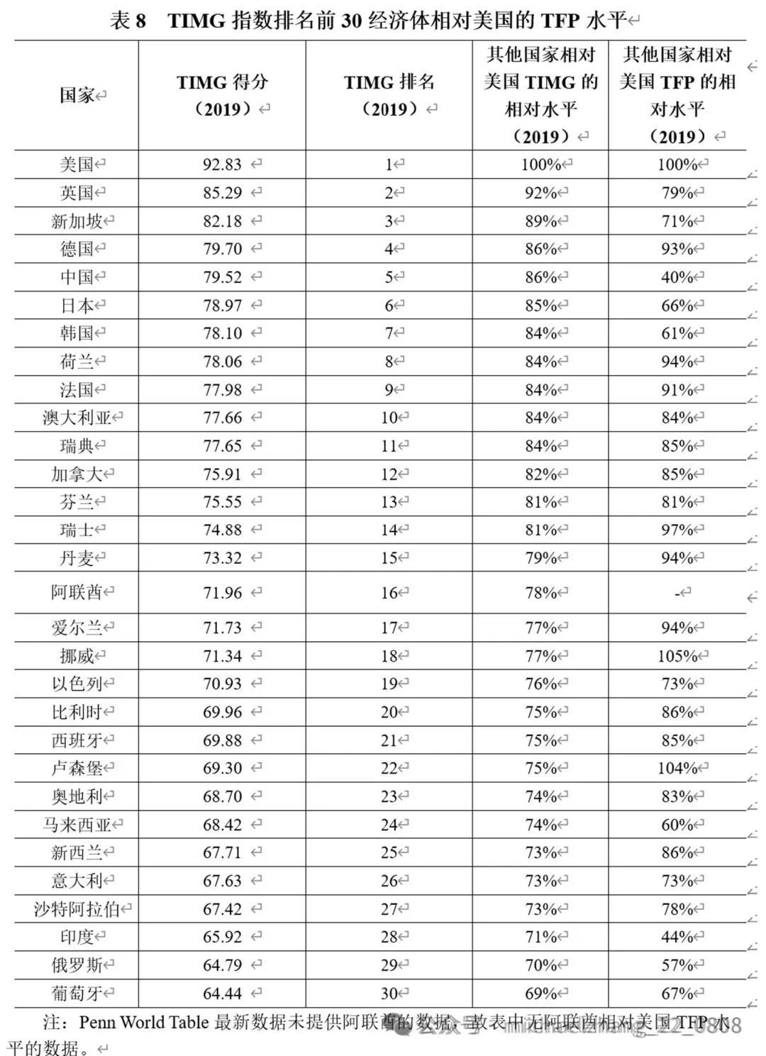 全球数字经济发展指数报告（TIMG2024）摘要(图8)