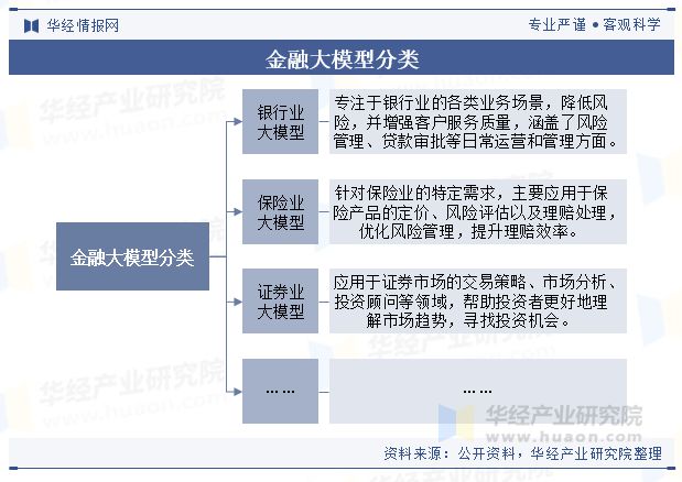 2024年中国金融大模型行业现状及趋势（附竞争格局、市场规模及重点企业）「图」