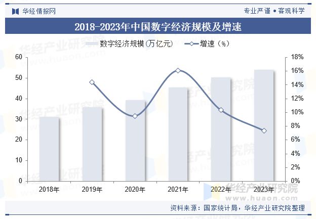 2024年中国金融大模型行业现状及趋势（附竞争格局、市场规模及重点企业）「图」(图2)