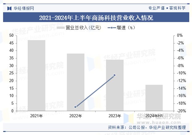 2024年中国金融大模型行业现状及趋势（附竞争格局、市场规模及重点企业）「图」(图5)