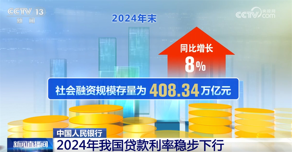 从数据透视2024年金融服务成效“血脉”“活水”助力经济回暖向好(图3)