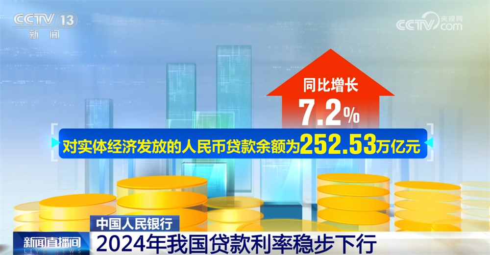从数据透视2024年金融服务成效“血脉”“活水”助力经济回暖向好(图4)