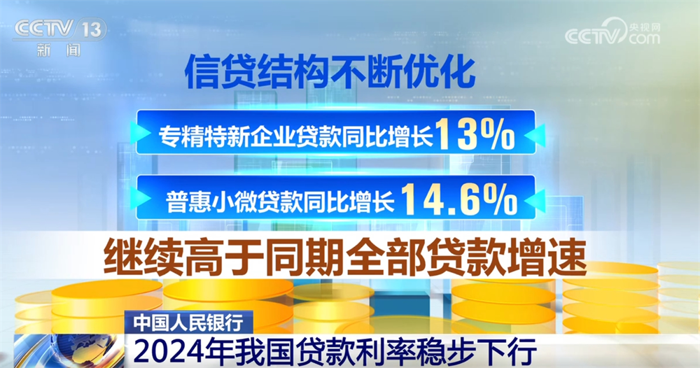 从数据透视2024年金融服务成效“血脉”“活水”助力经济回暖向好(图5)