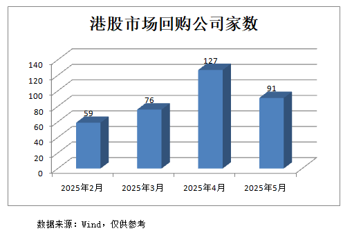 大手笔回购！港股市场前景被看好