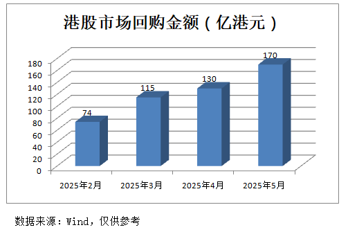大手笔回购！港股市场前景被看好(图2)