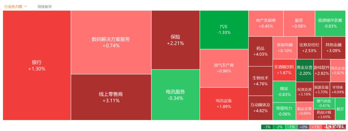 港股收评：技术性牛市！科技金融齐涨中国稀土狂飙60%(图2)