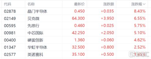 港股收评：技术性牛市！科技金融齐涨中国稀土狂飙60%(图5)