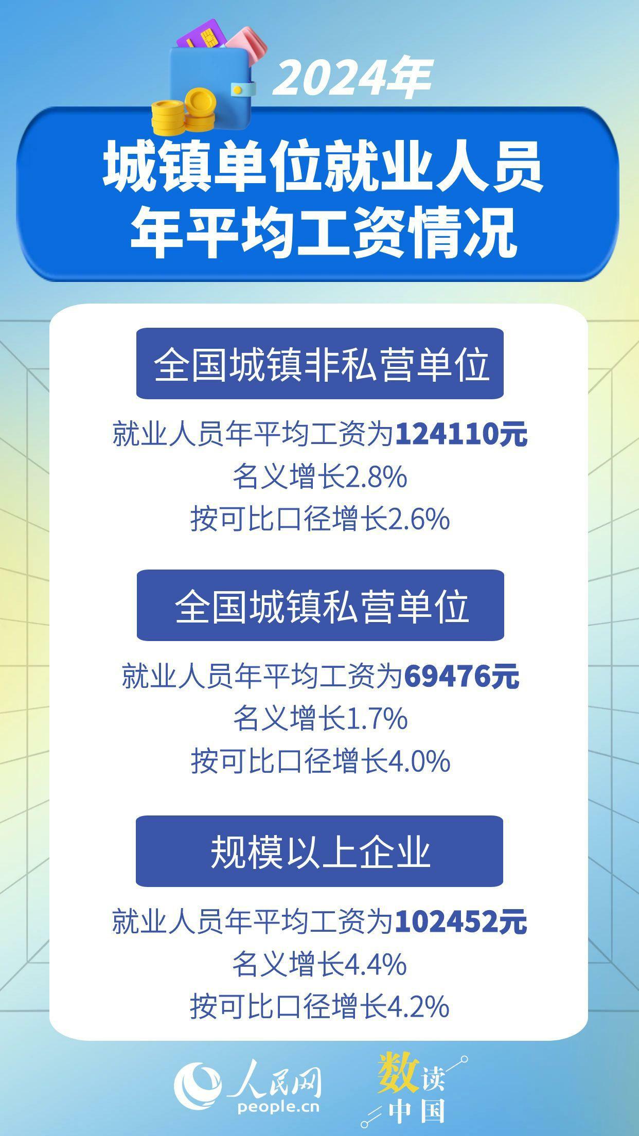 国家统计局公布2024年城镇单位就业人员平均工资数据