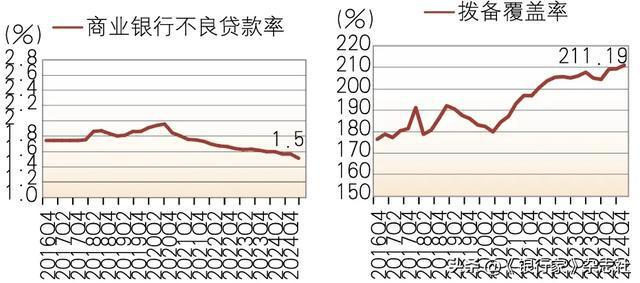 破局与重塑：2024年银行业战略转型新动向(图6)