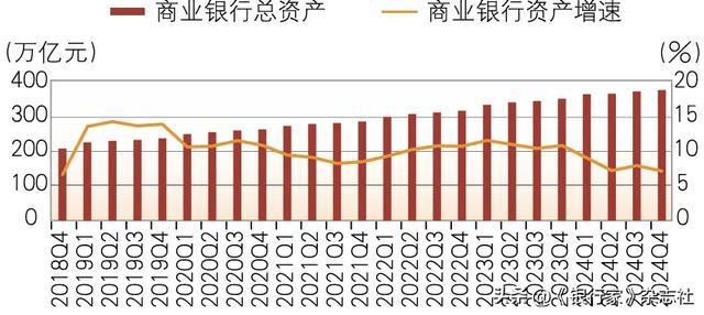 破局与重塑：2024年银行业战略转型新动向
