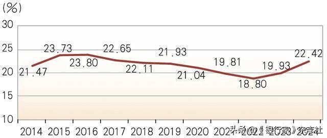 破局与重塑：2024年银行业战略转型新动向(图2)