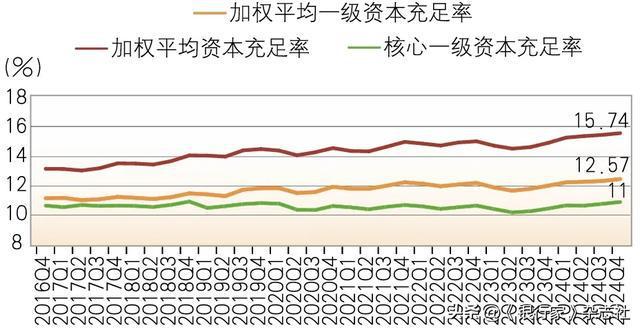 破局与重塑：2024年银行业战略转型新动向(图3)
