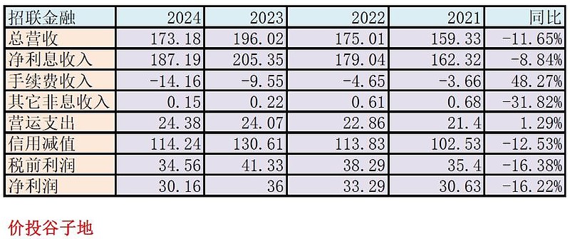九游娱乐NineGame：招联金融2024年年报点评(图1)