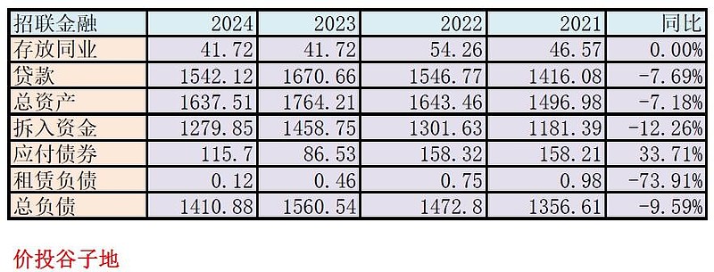 九游娱乐NineGame：招联金融2024年年报点评(图3)