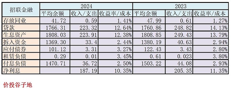 九游娱乐NineGame：招联金融2024年年报点评(图2)