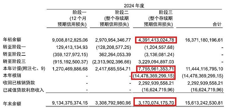 九游娱乐NineGame：招联金融2024年年报点评(图5)