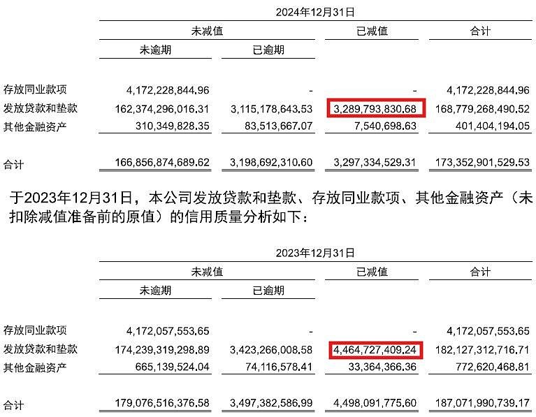 九游娱乐NineGame：招联金融2024年年报点评(图4)