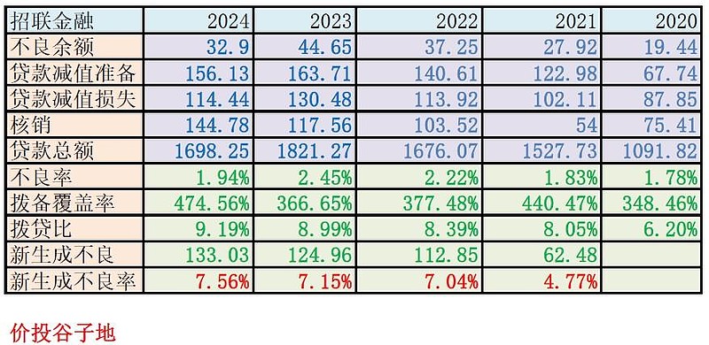九游娱乐NineGame：招联金融2024年年报点评(图6)