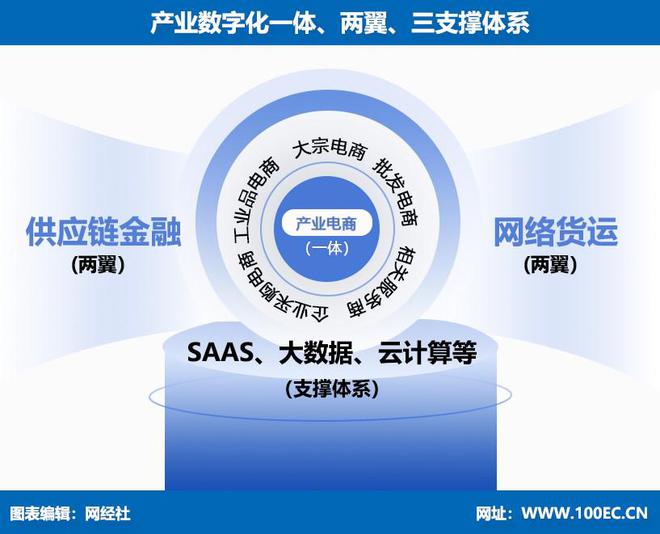 九游娱乐NineGame：网经社：《2024年度中国产业电商市场数据报告》发布