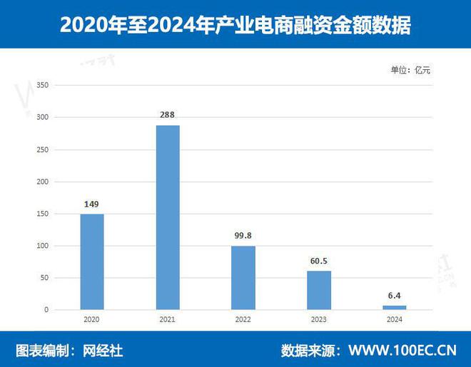 九游娱乐NineGame：网经社：《2024年度中国产业电商市场数据报告》发布(图15)