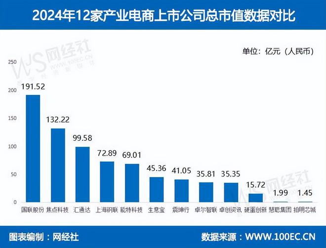 九游娱乐NineGame：网经社：《2024年度中国产业电商市场数据报告》发布(图12)