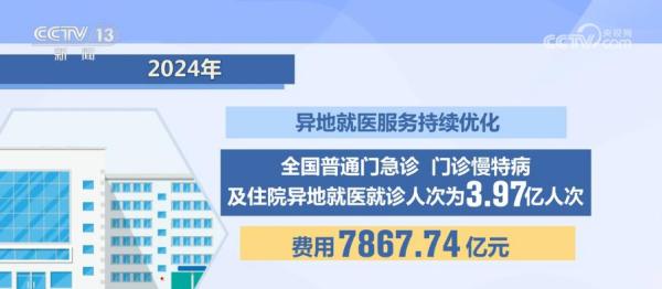 2024医保“成绩单”：参保稳健、保障升级、监管有力(图2)
