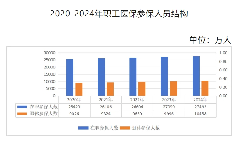 2024年全国“医保账单”出炉这几个关键数据均增长！(图1)