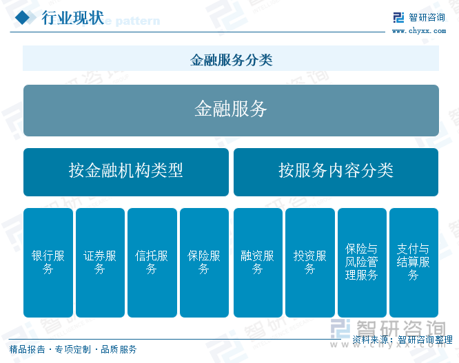 九游娱乐：研判2024！中国金融服务行业分类、市场现状及发展趋势分析：金融科技融