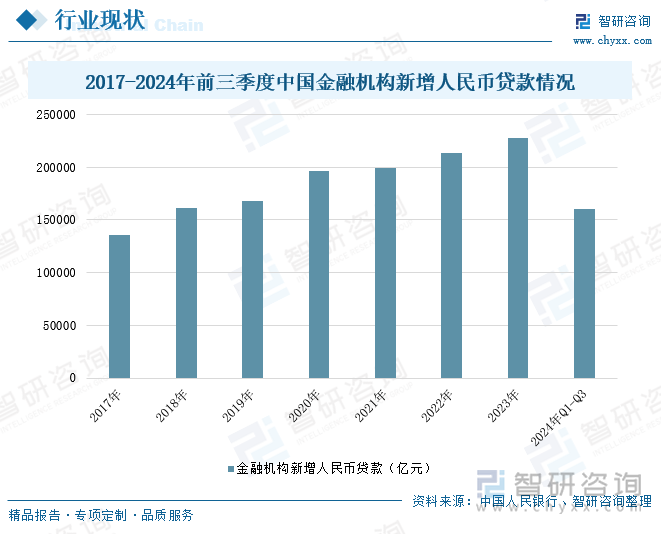 九游娱乐：研判2024！中国金融服务行业分类、市场现状及发展趋势分析：金融科技融合创新推动服务升级行业支持实体经济发展[图](图6)