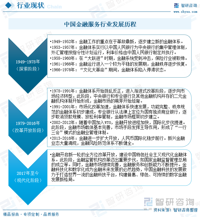 九游娱乐：研判2024！中国金融服务行业分类、市场现状及发展趋势分析：金融科技融合创新推动服务升级行业支持实体经济发展[图](图2)