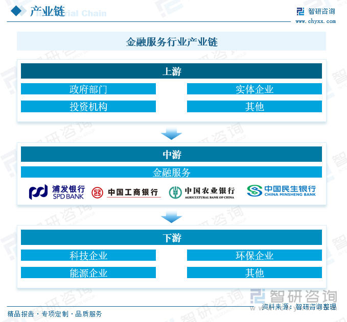 九游娱乐：研判2024！中国金融服务行业分类、市场现状及发展趋势分析：金融科技融合创新推动服务升级行业支持实体经济发展[图](图3)